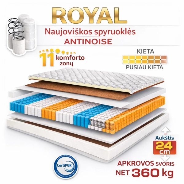 Čiužinys Royal